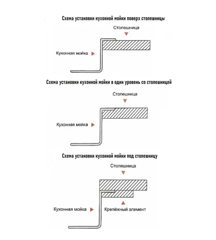 Картина продукта